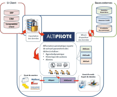 Altipilote_schema_fonctionnel