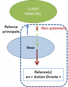 schema_ActionDirecte